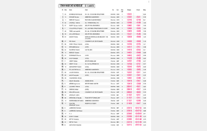 Résultats 12 km marche nordique chrono.