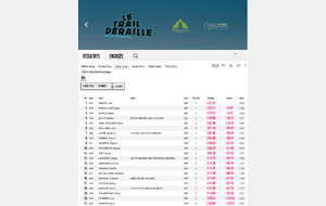 Résultats 24 Km féminines